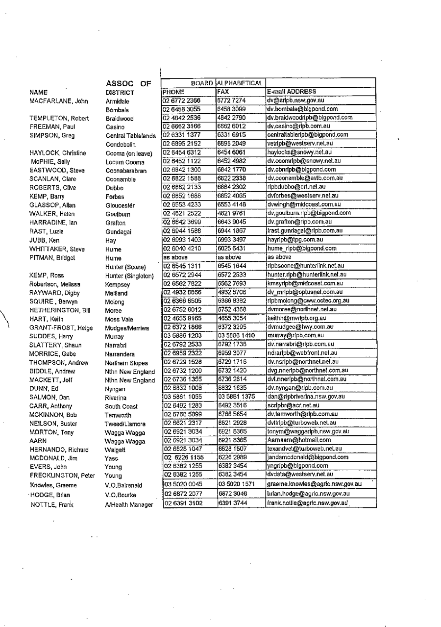 2002 DV list